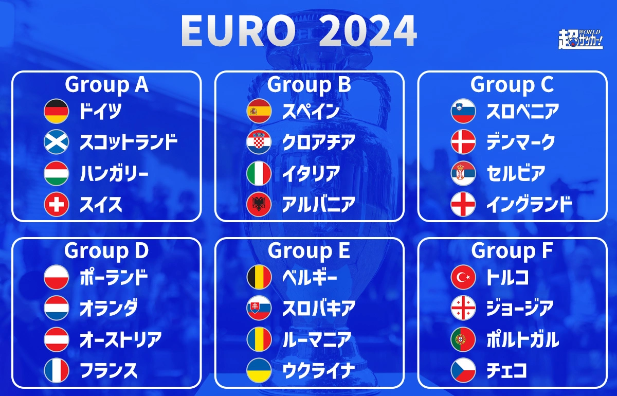 遂に開幕！欧州No.1を決める大会EURO2024